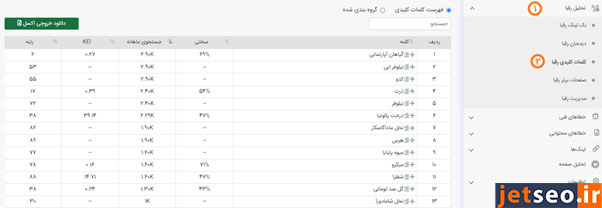 بخش کلمات کلیدی رقبا