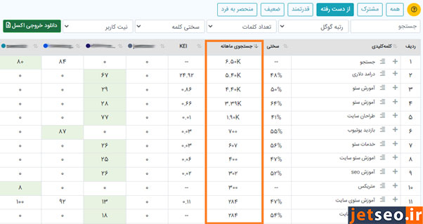 بخش شکاف کلمات کلیدی