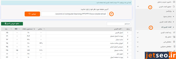 بخش کلمات کلیدی URL