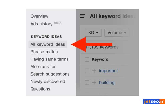 کلمات کلیدی پیشنهادی  در بخش All Keyword Ideas در ahrefs