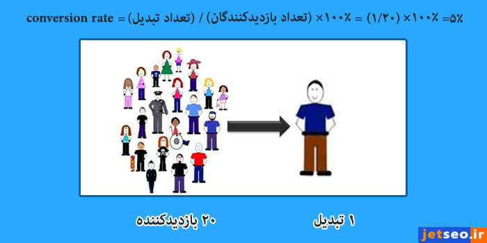 محاسبه نرخ تبدیل