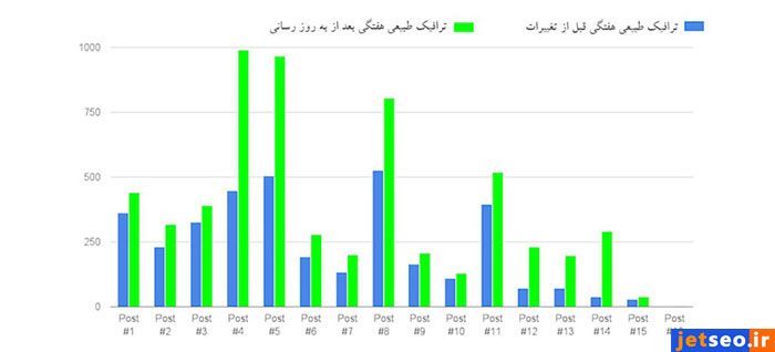 استفاده از پلاگین‌های تغییر تاریخ و تاثیر آن بر افزایش ترافیک سایت