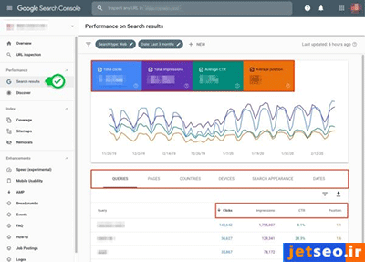 بخش Performance در گوگل سرچ کنسول