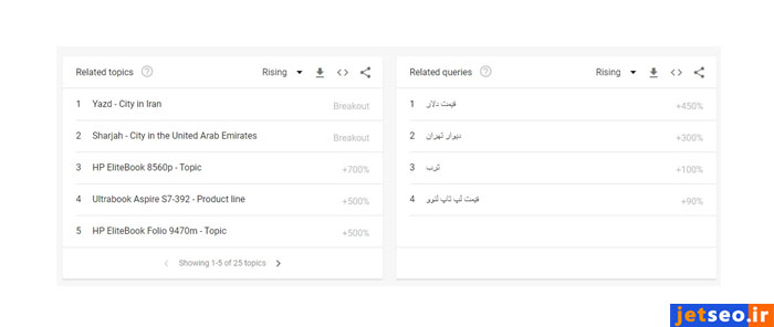 آموزش گوگل ترندز - پیدا کردن کلمات یا موضوعات مرتبط