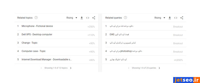 استفاده از گوگل ترندز برای تحقیق کلمات کلیدی