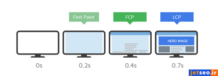 اندازه گیری زمان نمایش لود بزرگترین عناصر محتوایی مانند تصاویر برای کاربر با شاخص Largest Contentful Paint در جی تی متریکس