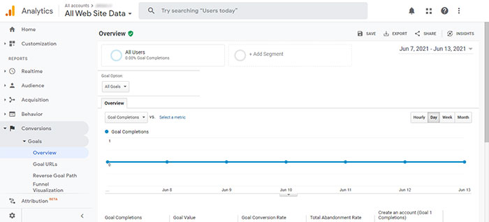 سنجش نرخ تبدیل با Google analytics