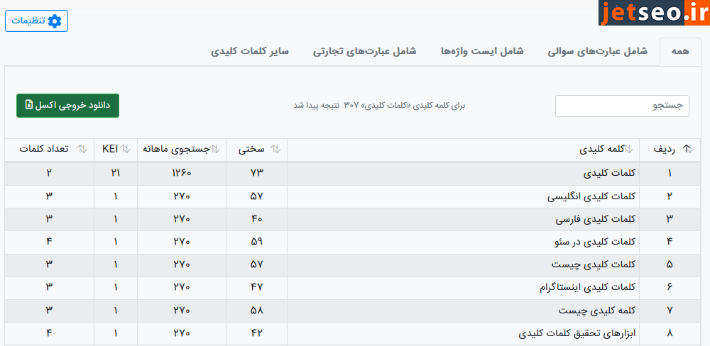 نمایش سختی کلمات کلیدی در ابزار واژه گستر جت سئو