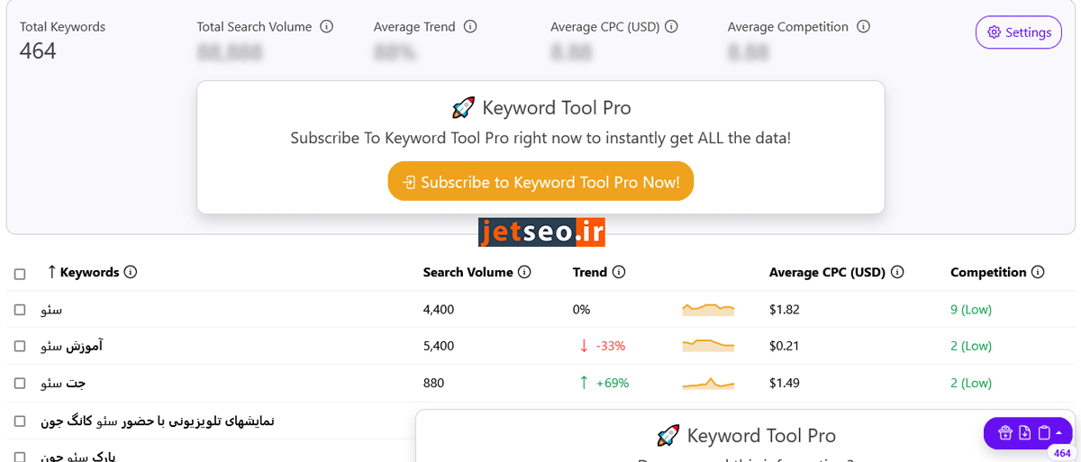 ابزار Keywortdtool.io بخش رایگان فارسی - خروجی کلمه کلیدی سئو