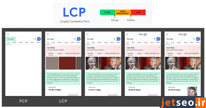 lcp چیست