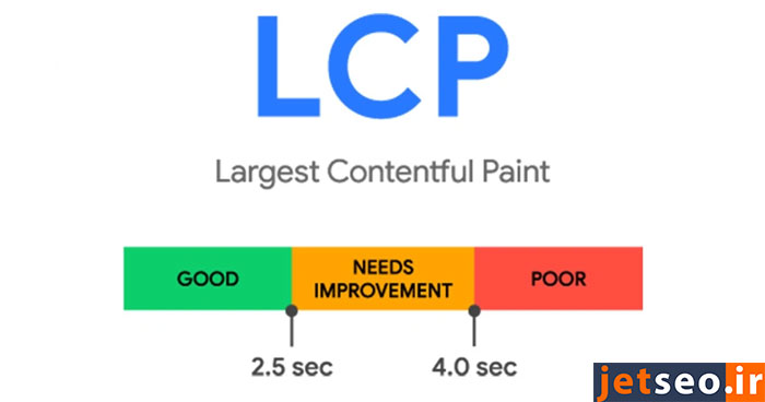 Largest Contentful Paint