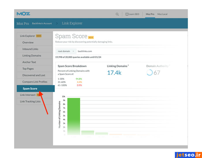 نمایش رتبه اسپم سایت در moz