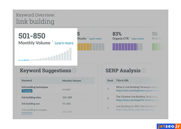 نمایش میزان جستجوی ماهیانه کلمات کلیدی در سایت moz
