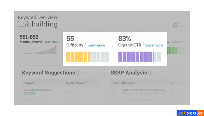 به دست آوردن سختی کلمه کلیدی و CTR ارگانیک با استفاده از سایت moz