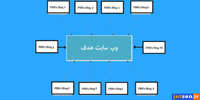 pbn در سئو