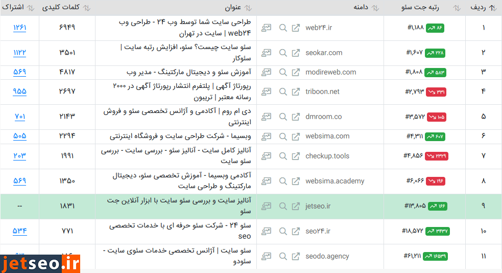 گزارش دیده بان رقبا - جت سئو