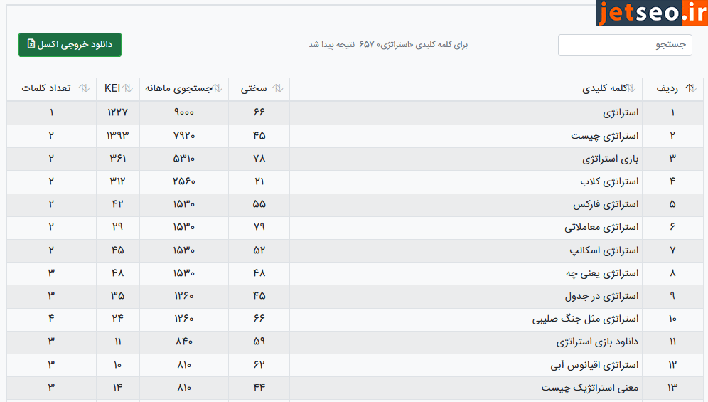 تحقیق کلمات کلیدی در استراتژی سئو - ابزار واژه گستر