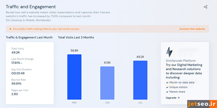 ابزار similarweb 