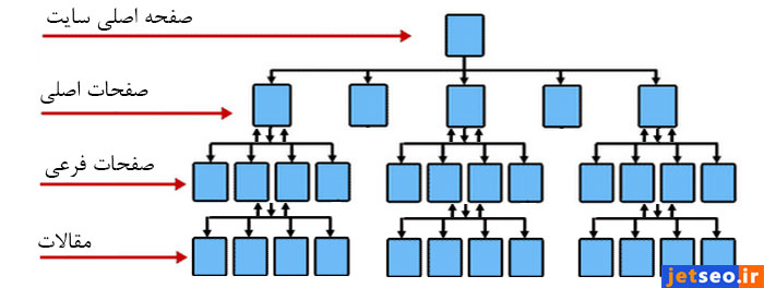 ساختار سایت چیست