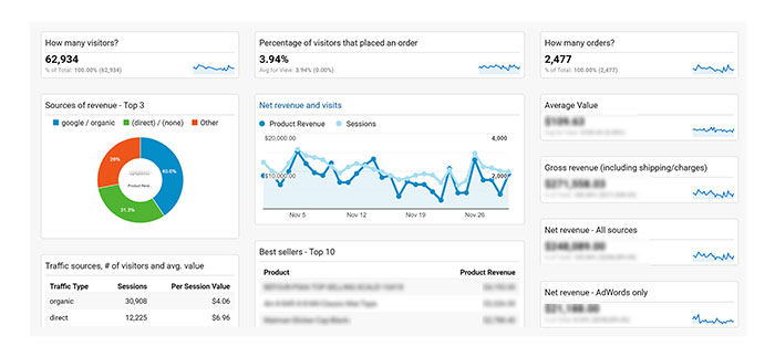 استفاده از Google Analytics برای اندازه گیری TTFB