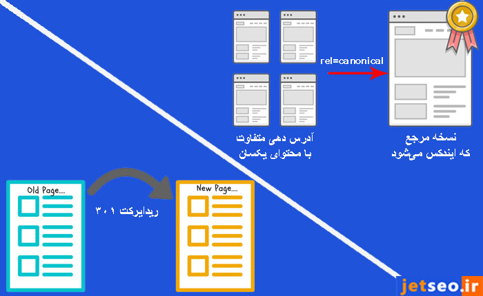 تگ کنونیکال یا ریدایرکت 301