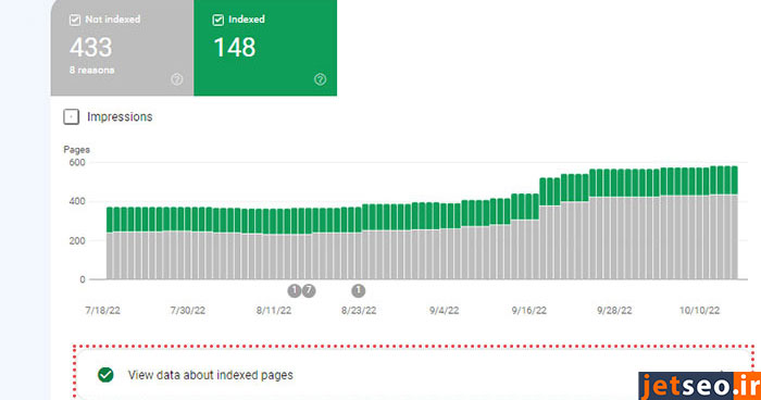 بخش indexed در گزارش pages سرچ کنسول