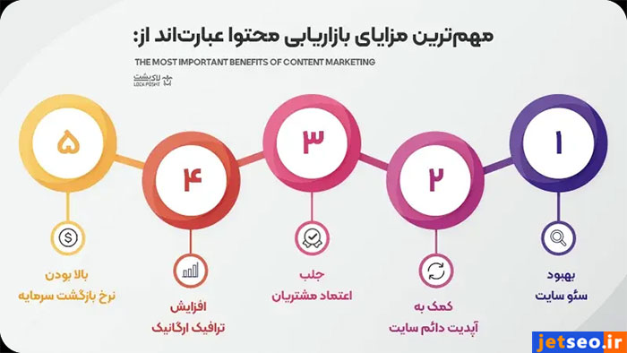 مزایای content marketing چیست؟