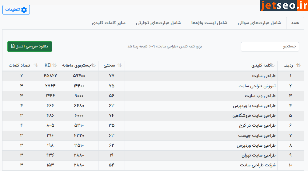 ابزار واژه گستر - برای انتخاب کلمات کلیدی فرعی